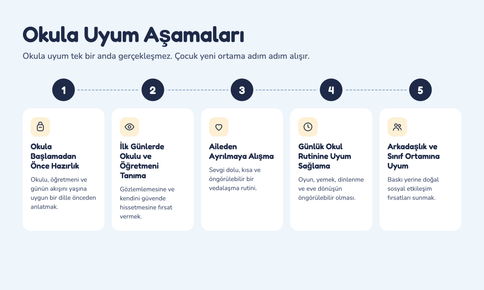 okula-uyum-sureci-asamalari